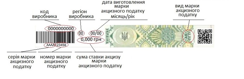 Зображення марки акцизного податку
