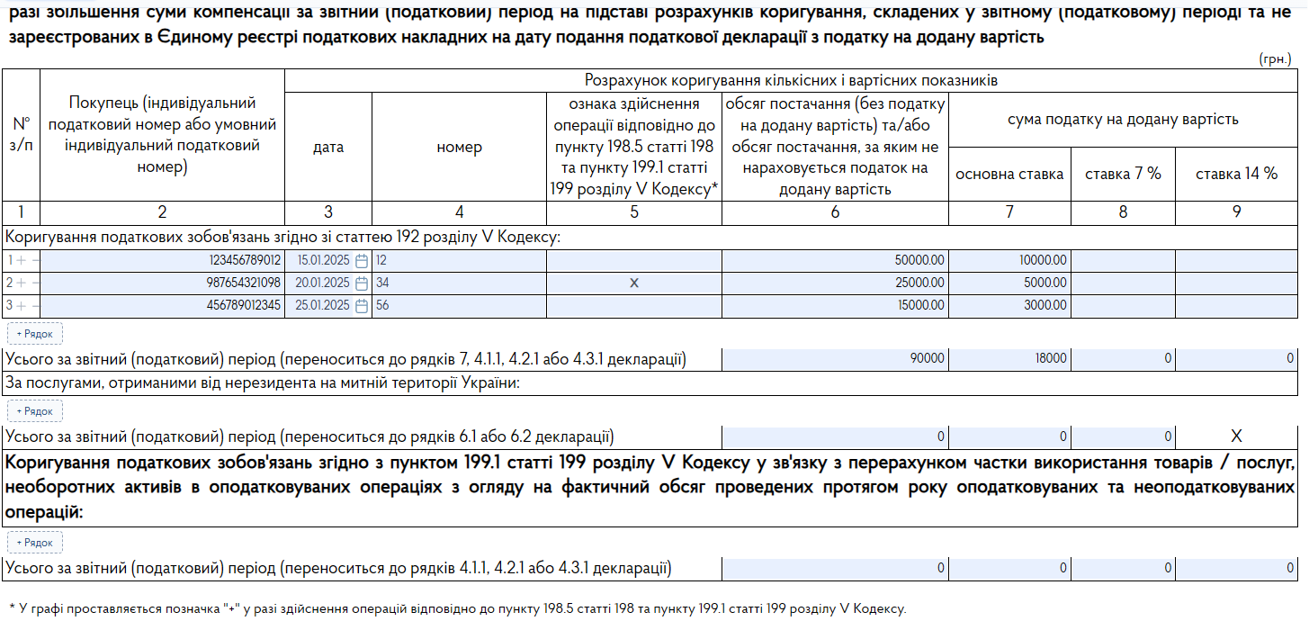Робота з таблицею документа